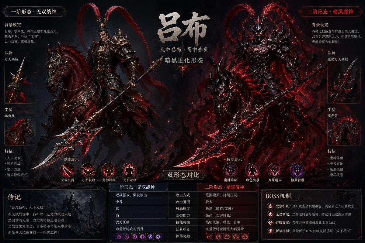 吕布 Boss 设计图