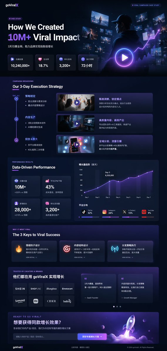 暗色模式营销案例 UI