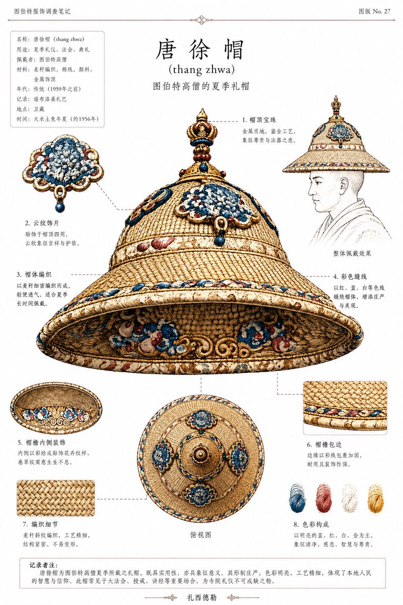 藏族礼仪帽民族志图版