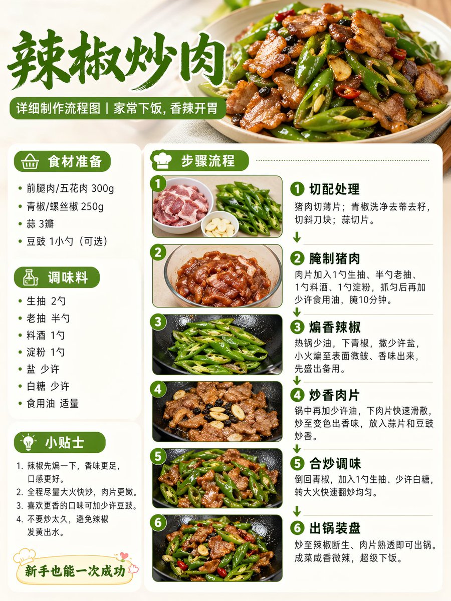 辣椒炒肉烹饪流程图