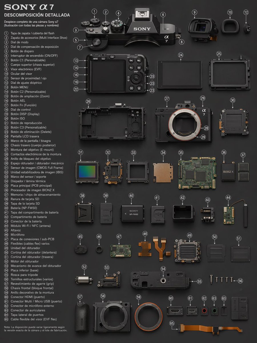Sony A7 爆炸图解析提示词